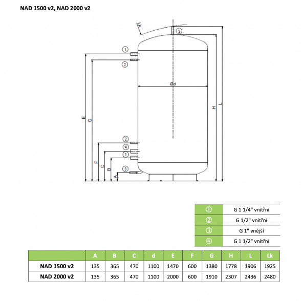 Akumuliacinė talpa be izoliacijos Dražice NAD 1500 v2 1