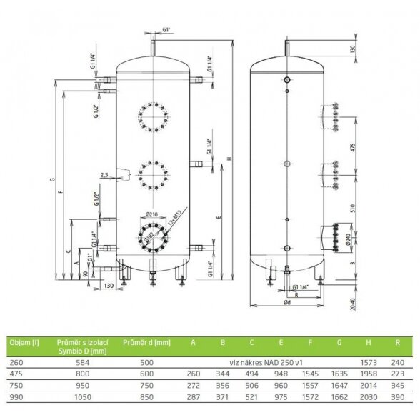 Akumuliacinė talpa su izoliacija DRAŽICE NAD v1 500 l 3