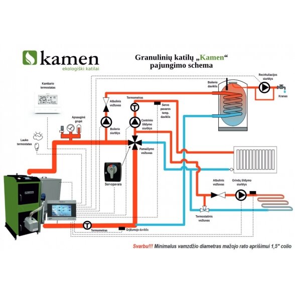 Granulinis katilas KAMEN Pellet Plus 12 kW 3