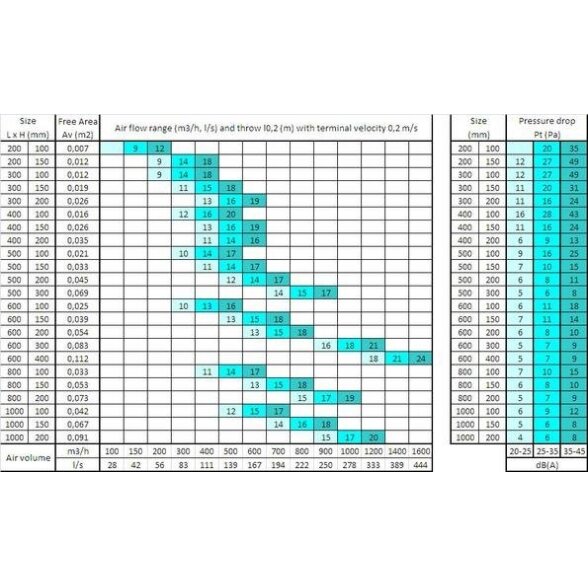 Grotelės SYSTEMAIR 200 x 100, Nova-L-1-2 2