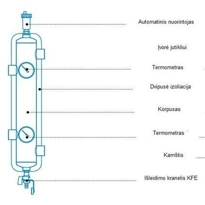 Hidraulinis indas su nuimama izoliacija AFRISO BLH Dn1"; kvs 4 m3/val; iki 70 kW 1