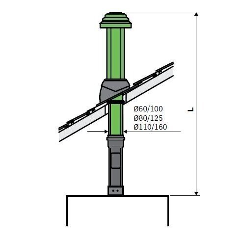 Kamino komplektas vertikaliam prijungimui (per stogą) BOSCH C33x, Ø80/125 4