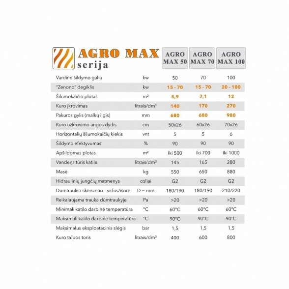 Universalus granulinis katilas AUKŠTAITIJOS KATILAI Agro Max 100 kW 4