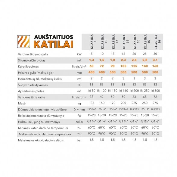 Kieto kuro katilas AUKŠTAITIJOS KATILAI Klasika 25 kW 5