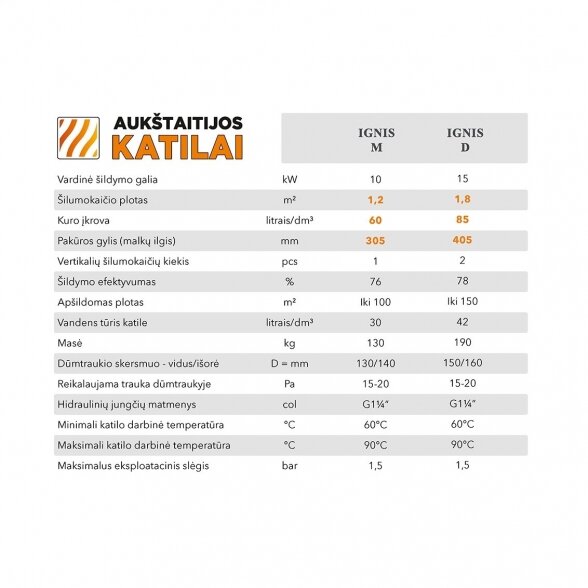 Kieto kuro katilas-viryklė AUKŠTAITIJOS KATILAI 15 kW, D 3