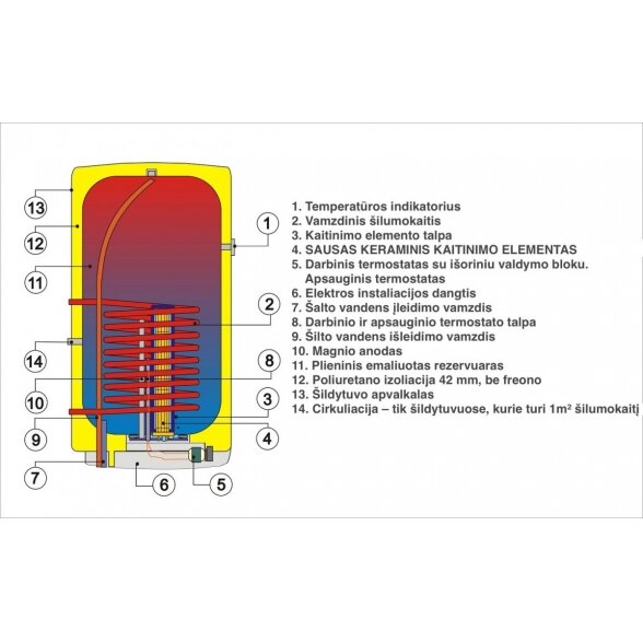 Kombinuotas vertikalus vandens šildytuvas DRAŽICE OKC 125 l 2