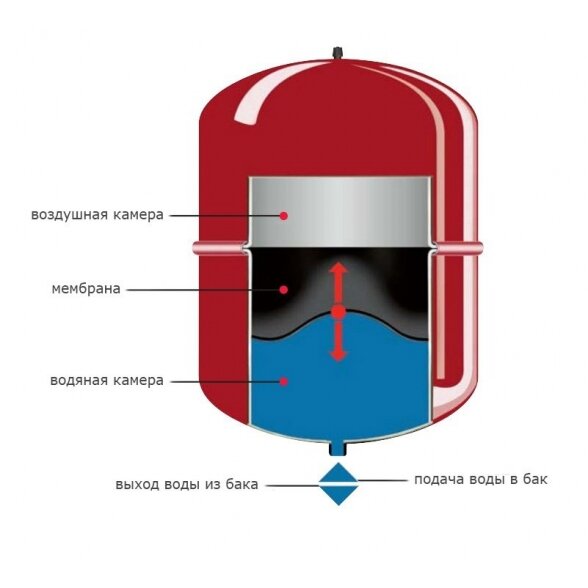 Pastatomas išsiplėtimo indas šildymo sistemai 300 l PN10 1