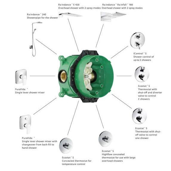 Potinkinis termostatinis dušo 4 in 1 komplektas HANSGROHE Croma 280, 27954000 4