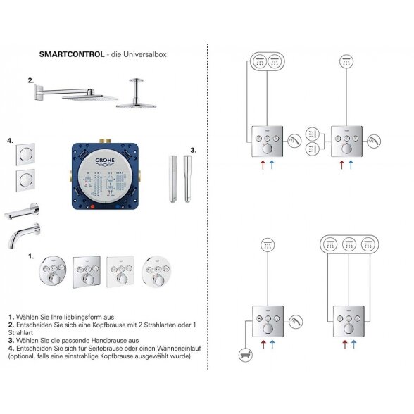 Potinkinė dėžutė maišytuvui GROHE Rapido SmartBox, 35604000 3