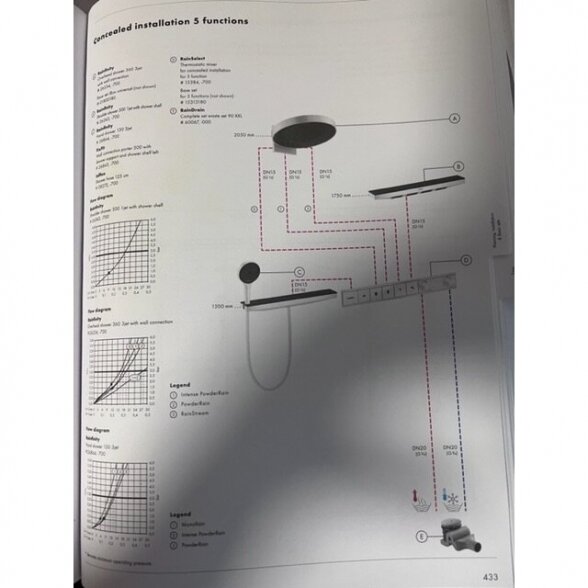 Potinkinis termostatinis dušo 8 in 1 komplektas HANSGROHE Rainfinity 360 3jet 2