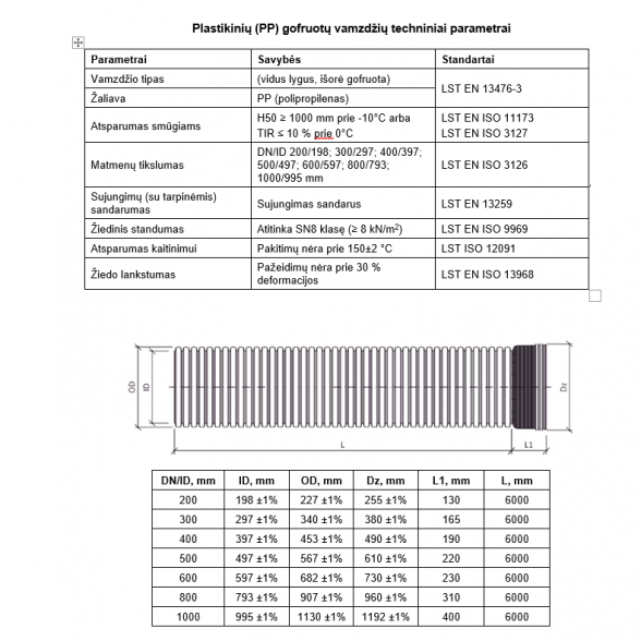 PP vamzdis pralaidai be movos 1000 mm, (SN8), 2 metrai 1