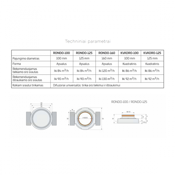 Priglaistomas difuzorius ERGOVENT Rondo 125 mm 1