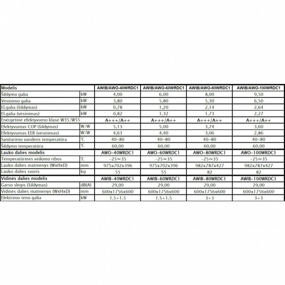 Šilumos siurblys oras-vanduo ALPICAIR 6,0/5,8 kW, AWIB/AWO-60WRDC1 2