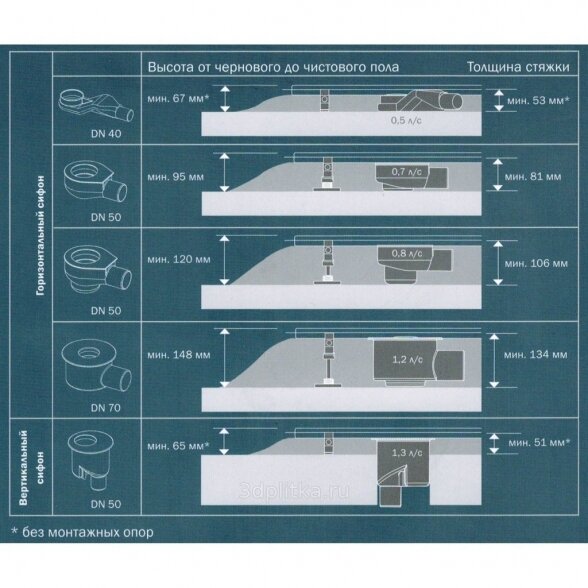 Standartinis sifonas TECEdrainline DN 50 horizontalus 1