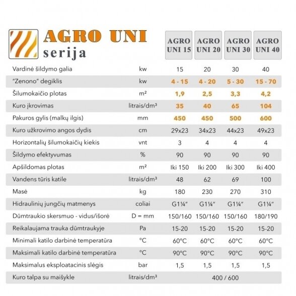 Universalus granulinis katilas AUKŠTAITIJOS KATILAI Agro Uni 40 kW 3