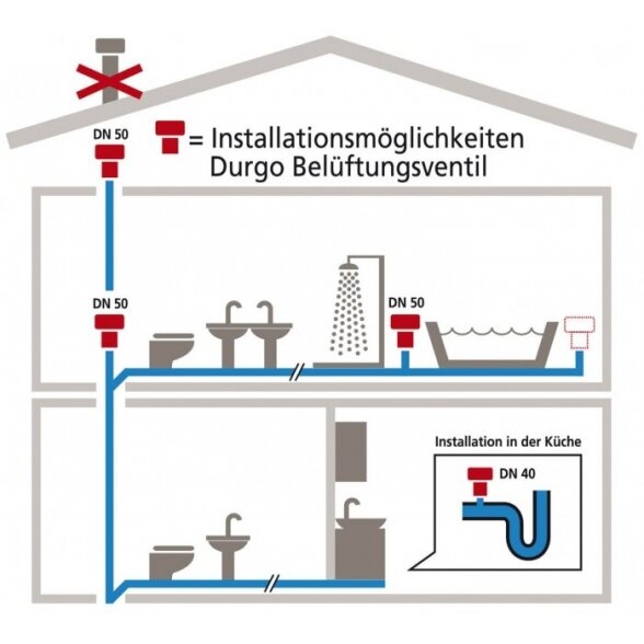 Vakuuminis ventilis WAVIN Mini Vent 75-110, 4065752 2