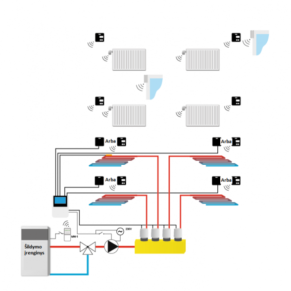 Valdiklis TECH EU-L-4 WIFI (iki 8 zonų) 2