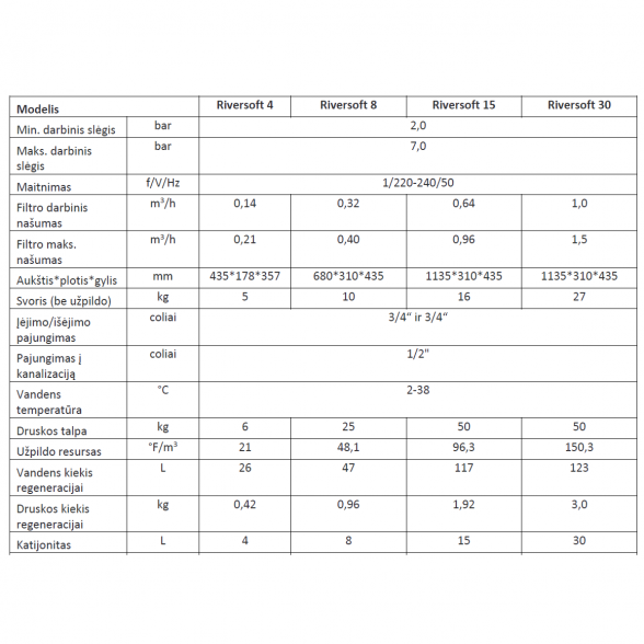 Vandens minkštinimo įrenginys INFES Riversoft 15 1